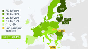 The European Energy Crisis May Be Back Soon