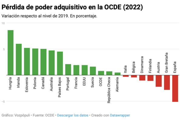 La socialdemocracia es la ruina